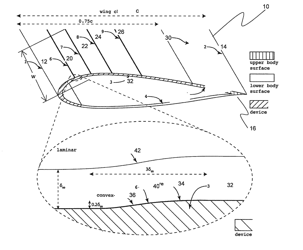 Passive flow control mechanism for suppressing tollmien-schlichting waves, delaying transition to turbulence and reducing drag