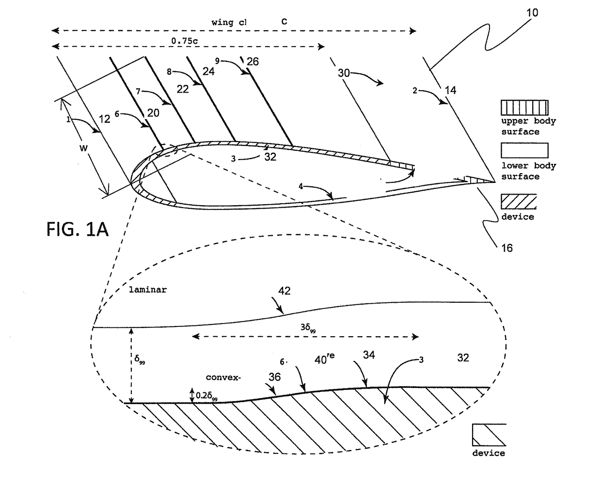 Passive flow control mechanism for suppressing tollmien-schlichting waves, delaying transition to turbulence and reducing drag