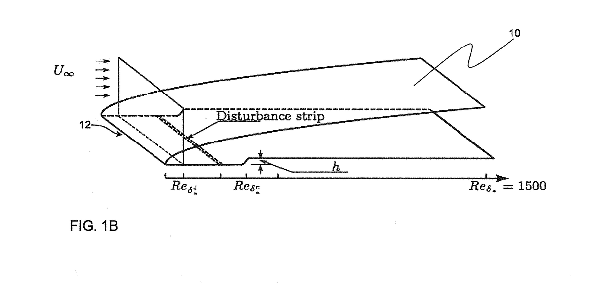 Passive flow control mechanism for suppressing tollmien-schlichting waves, delaying transition to turbulence and reducing drag