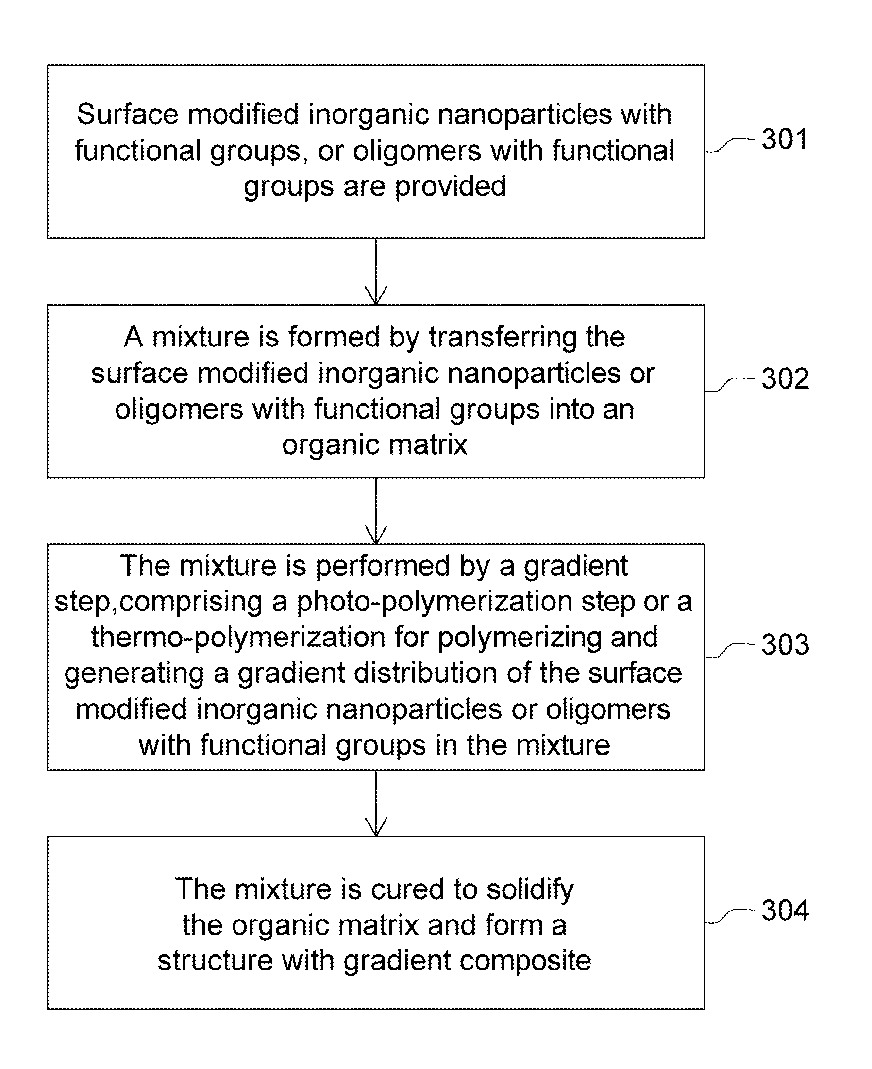 Gradient Composite Material and Method of Manufacturing the Same