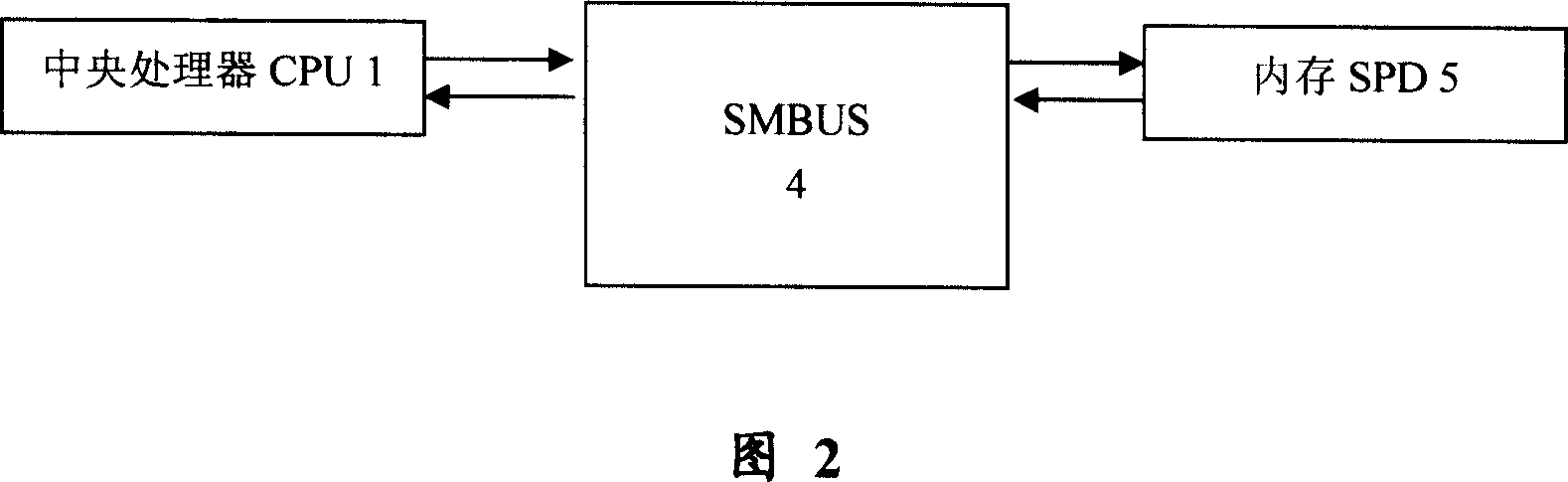 BIOS read-write memory SPD based computer system information conservation and read method