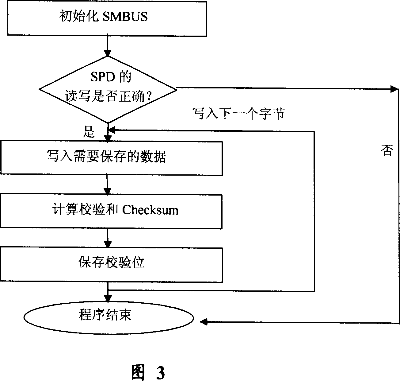 BIOS read-write memory SPD based computer system information conservation and read method