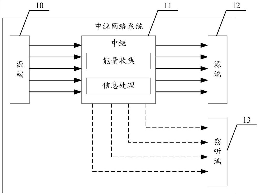 Relay network energy efficiency optimal distribution method and device, terminal and storage medium