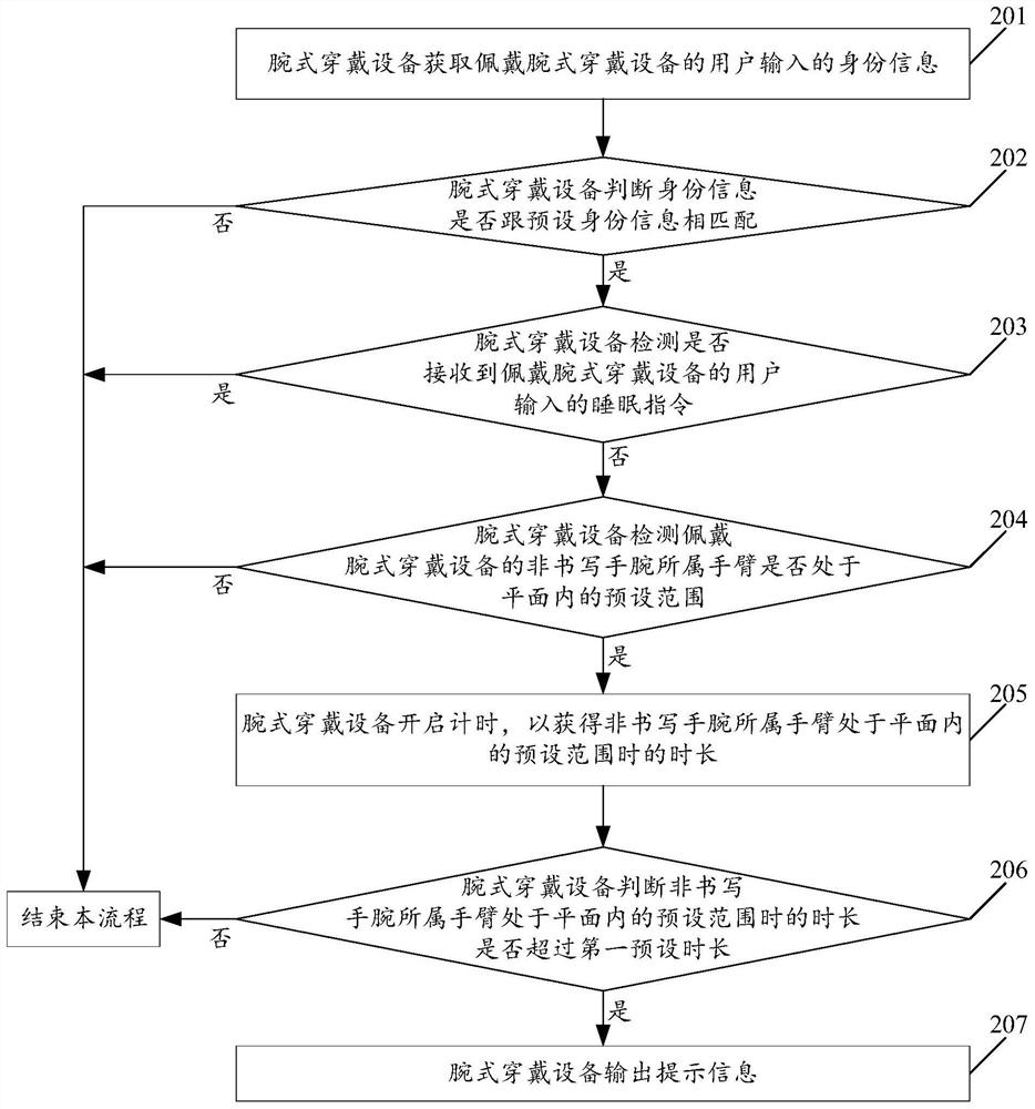 A sedentary reminder method based on wrist wearable device and wrist wearable device