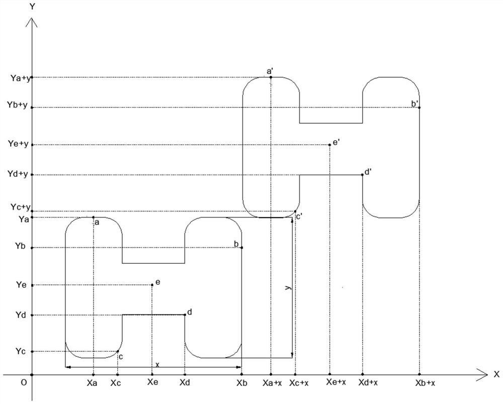 Intelligent preparation process based on insole manufacturing