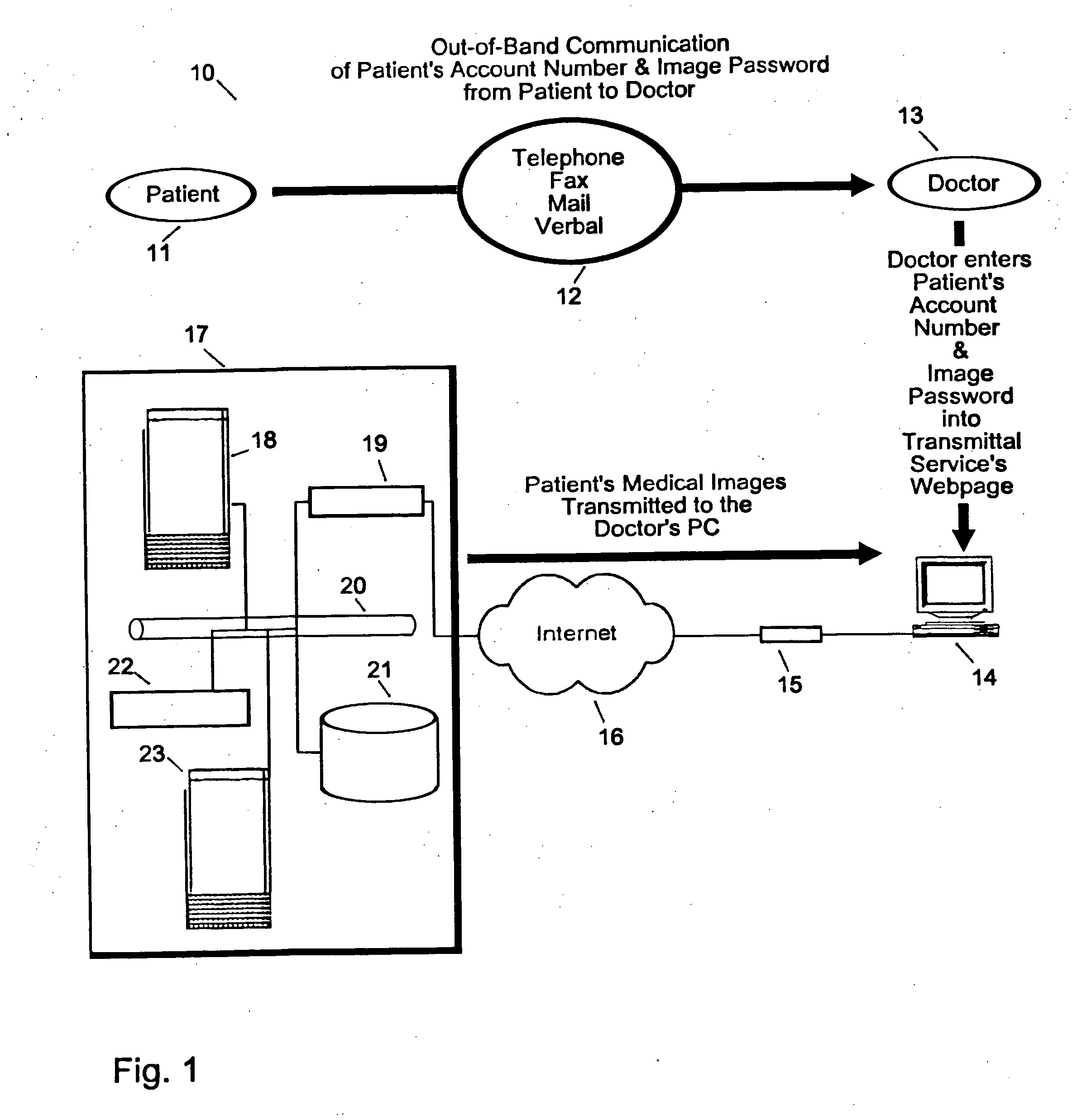 System and method for patient directed digital medical image transmittal device