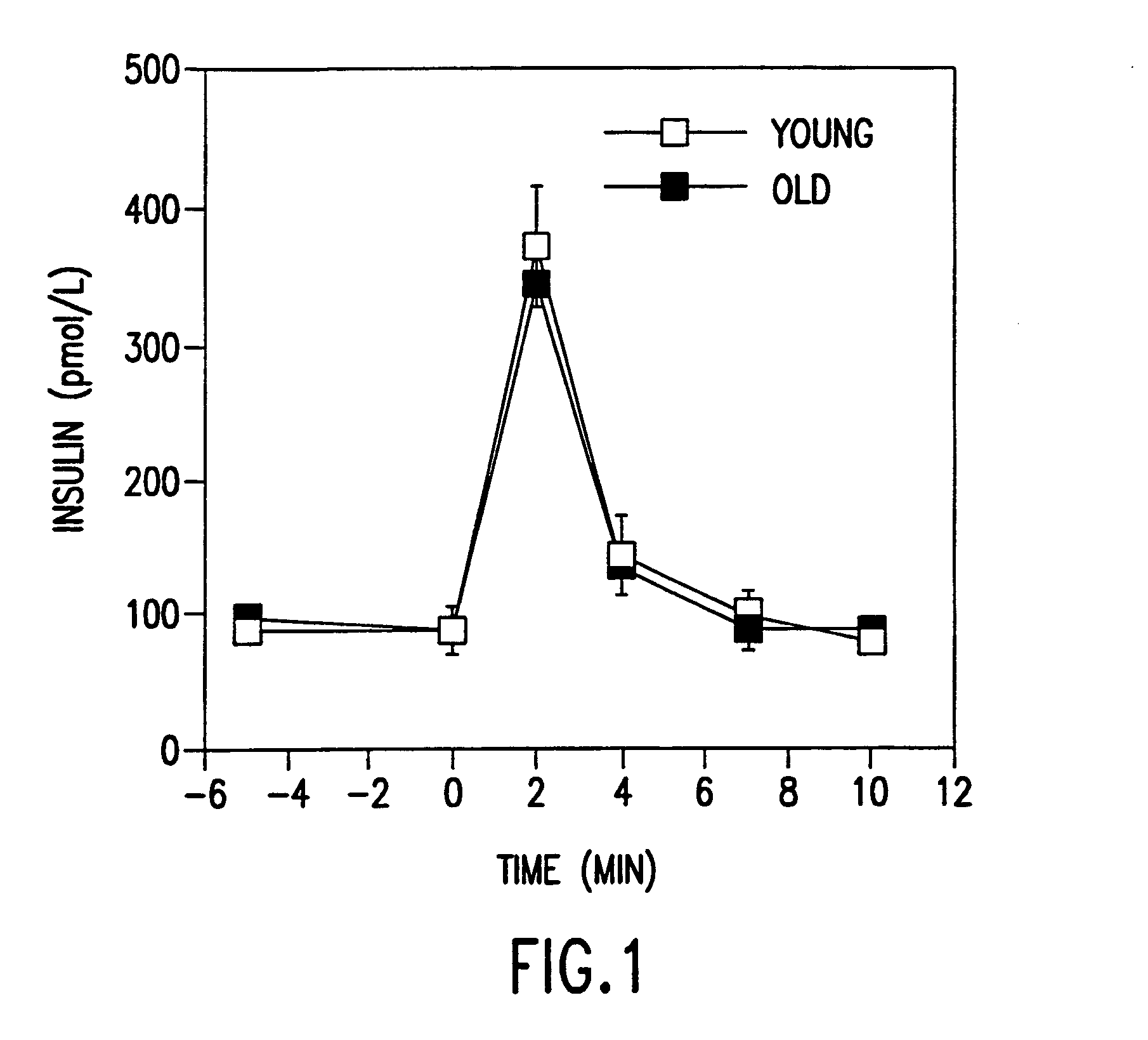 Differentiation of non-insulin producing cells into insulin producing cells by GLP-1 or exendin-4 and uses thereof