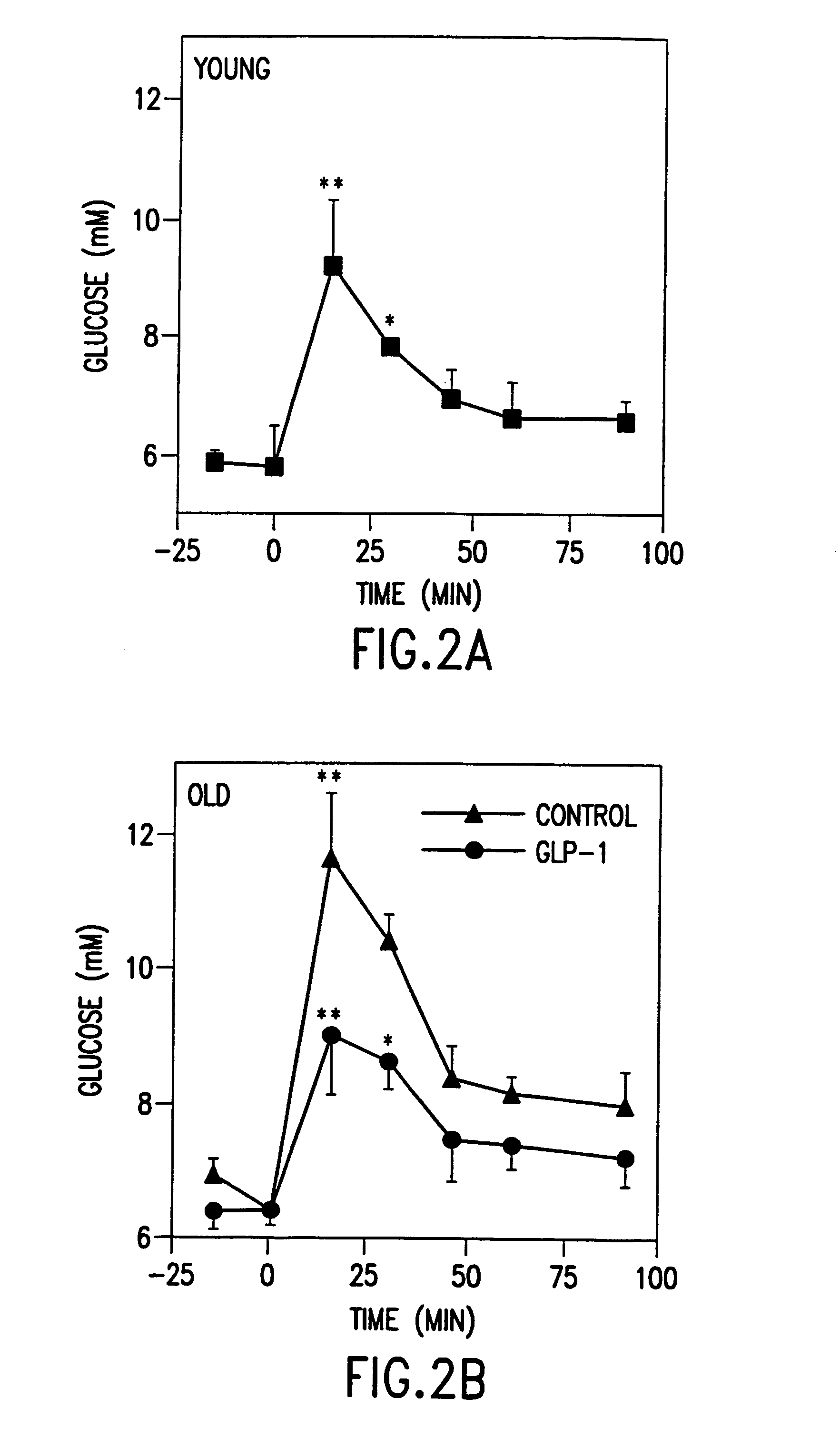 Differentiation of non-insulin producing cells into insulin producing cells by GLP-1 or exendin-4 and uses thereof