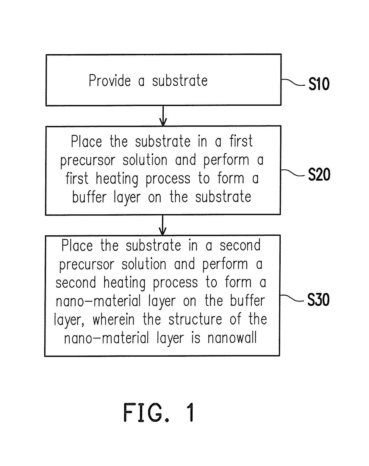 Electrode structure, method of fabricating the same, and lithium battery