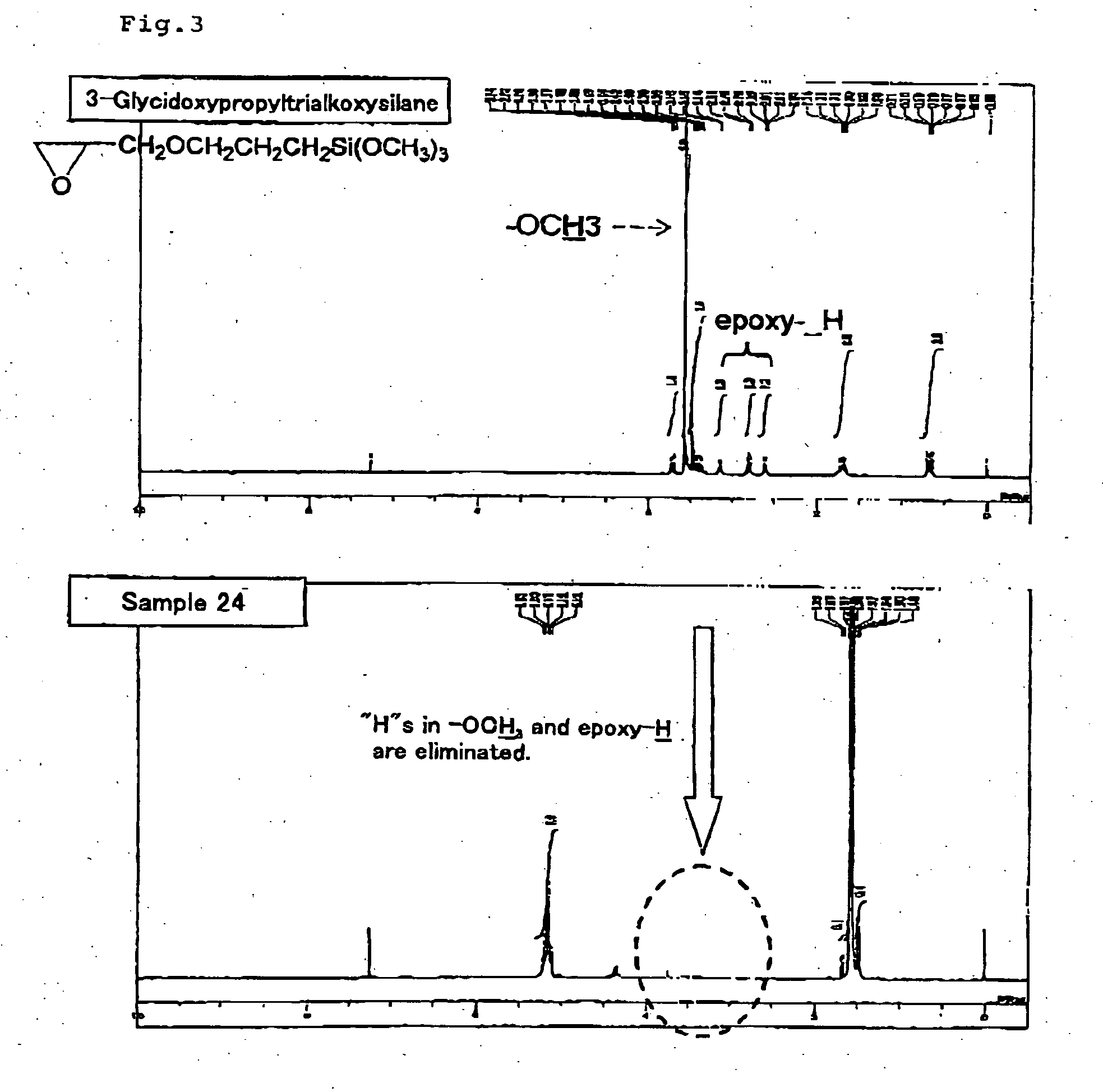 Functional Filler and Resin Composition Containing Same