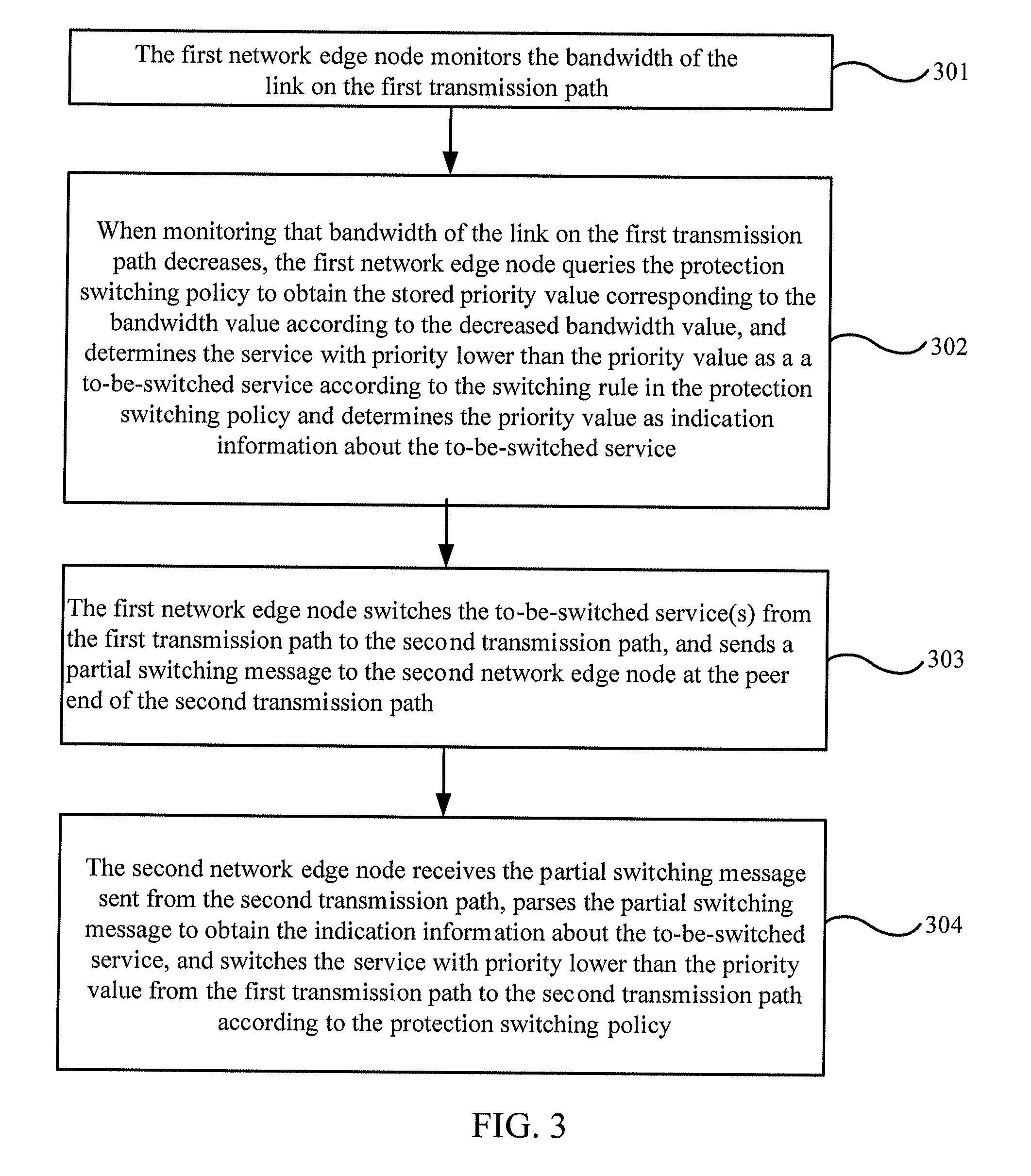 Automatic protection switching method, device and system