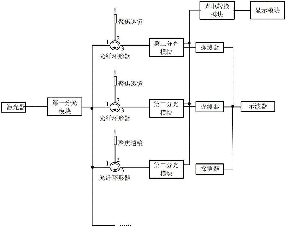 Method and device for measuring particle velocity with low velocity and high acceleration characteristics