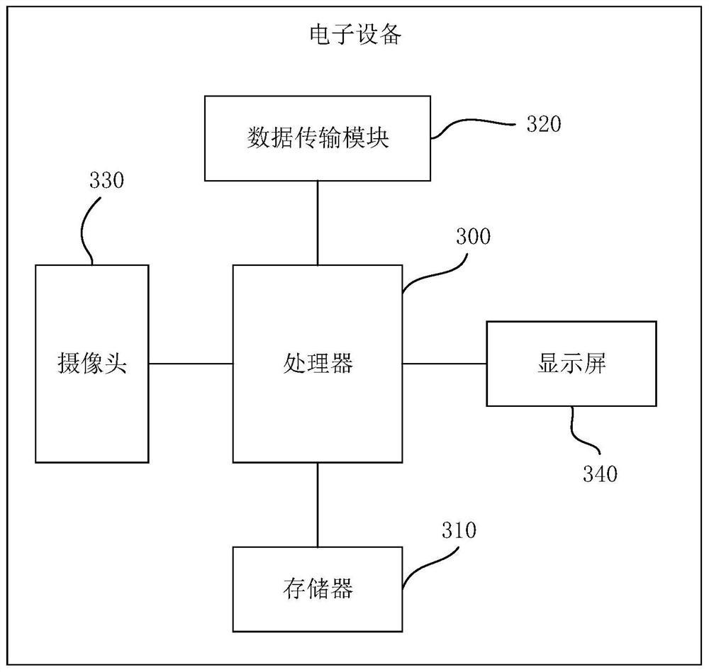 Information classification method and device, electronic equipment and storage medium