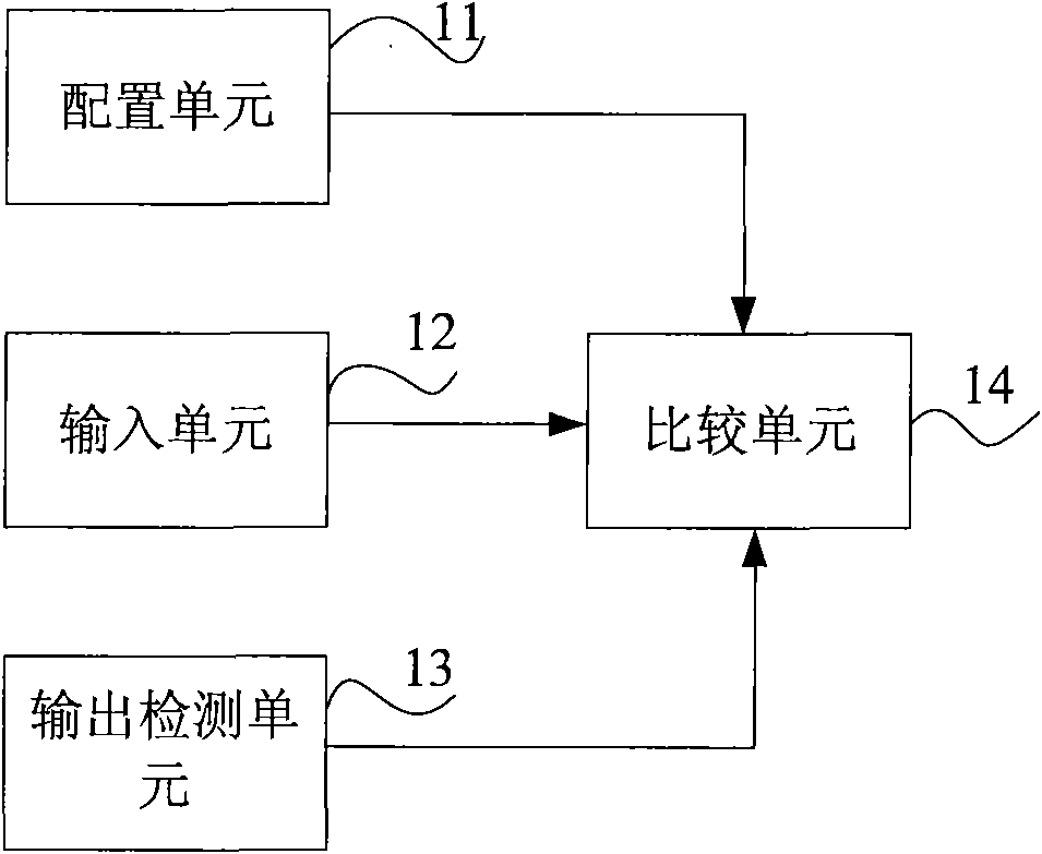 System and method for automatically testing I/O pin of CAN bus control module