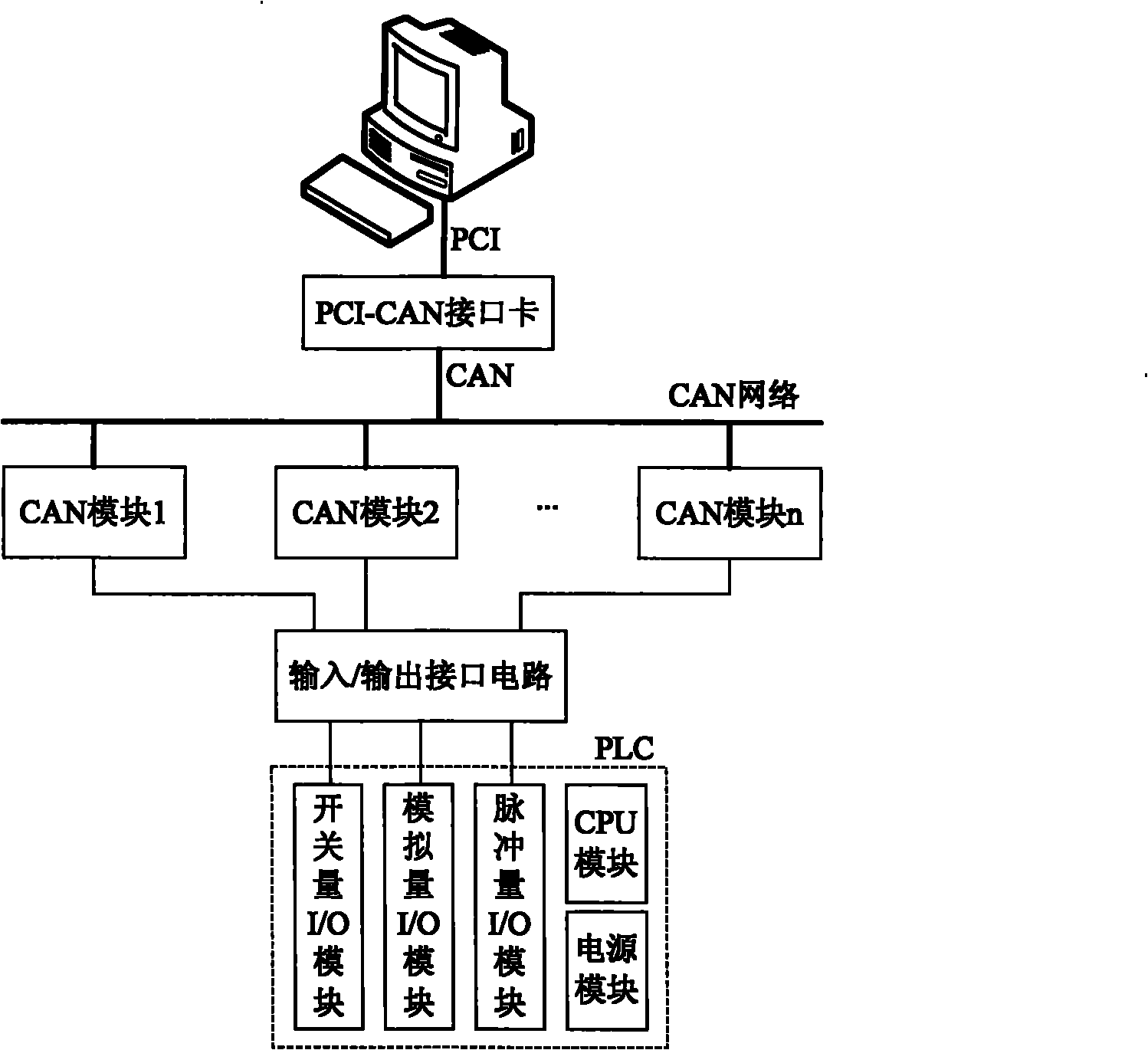 System and method for automatically testing I/O pin of CAN bus control module