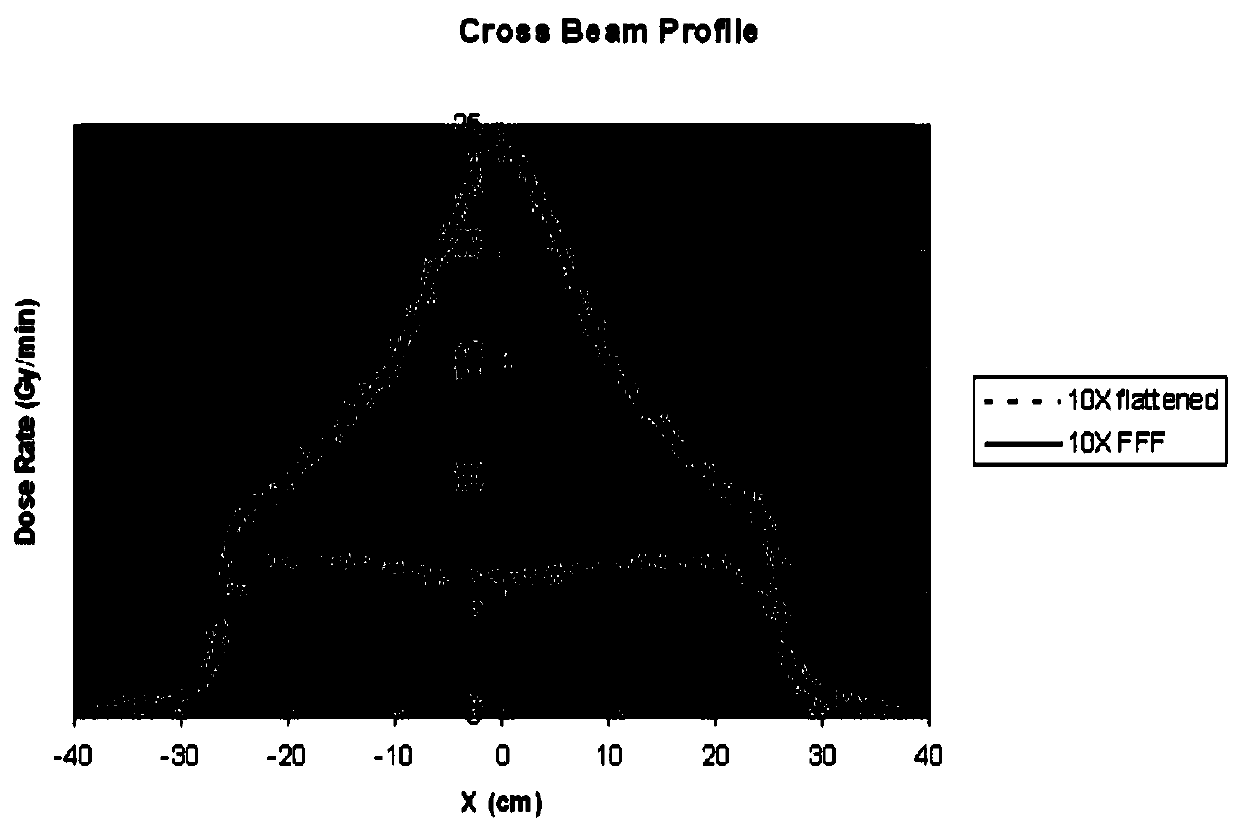 Motion compensation high-quality 4D-CBCT image reconstruction method based on bilateral filtering