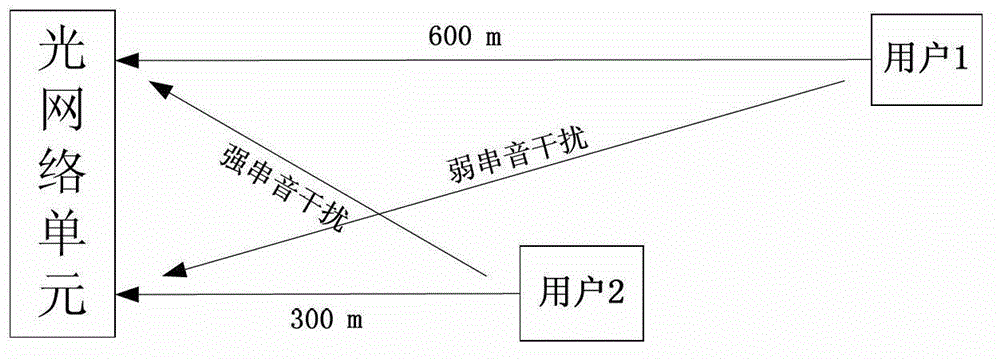 Method for managing distributed dynamic spectrums in digital subscriber line uplink system