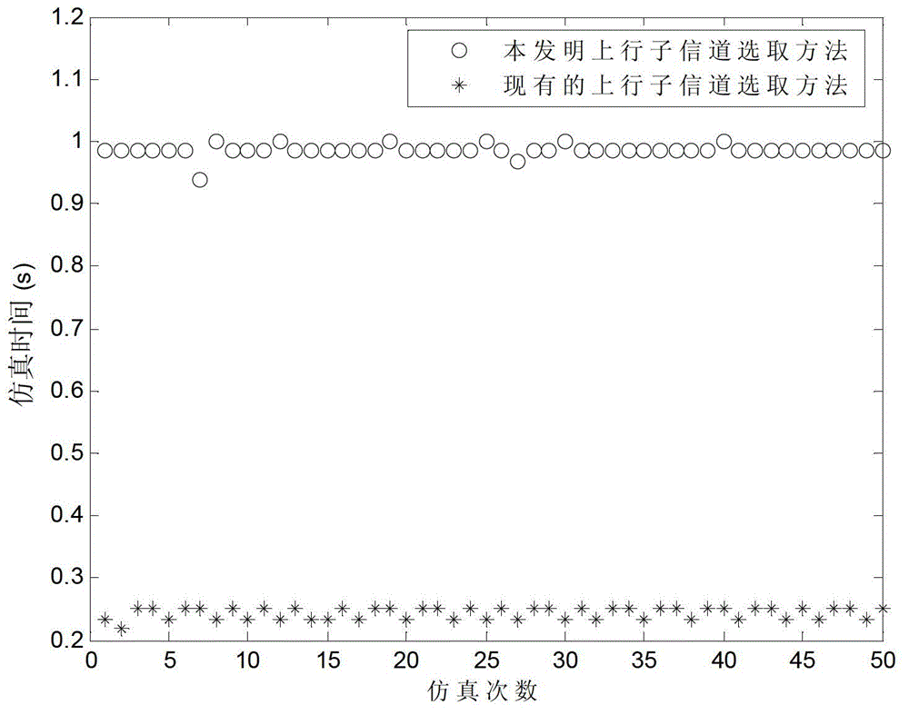 Method for managing distributed dynamic spectrums in digital subscriber line uplink system