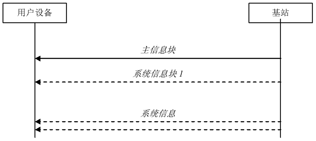 Method for transmitting and receiving system information, and base station and user equipment