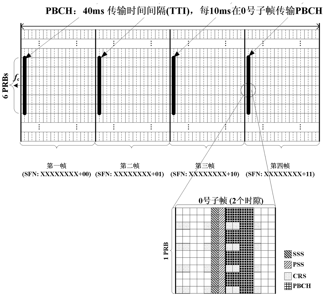 Method for transmitting and receiving system information, and base station and user equipment