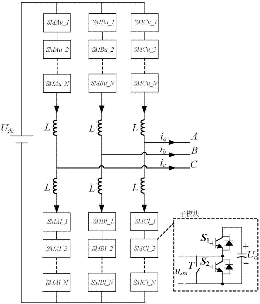 Open-circuit fault diagnosis method for MMC power device