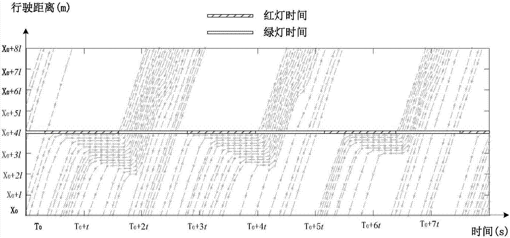 Intersection vehicle queuing length estimating method using low-sampling-rate GPS (Global Positioning System) data