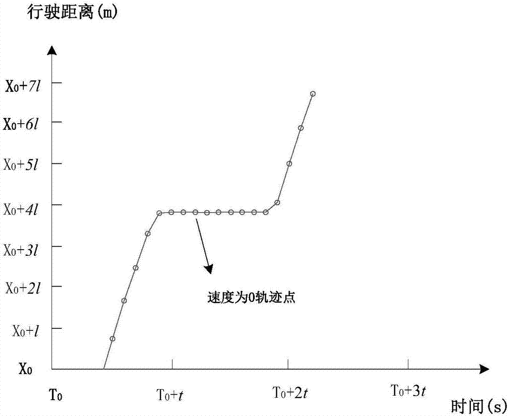 Intersection vehicle queuing length estimating method using low-sampling-rate GPS (Global Positioning System) data