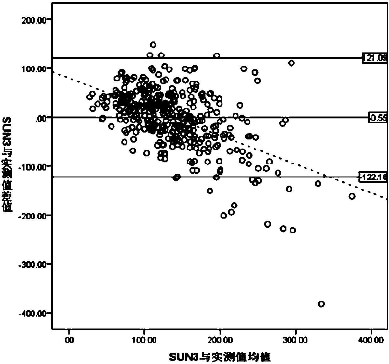 Measurement device and method of female urine sodium predicted value