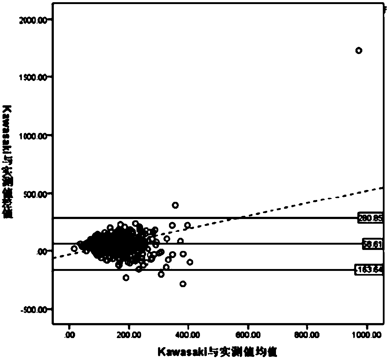 Measurement device and method of female urine sodium predicted value