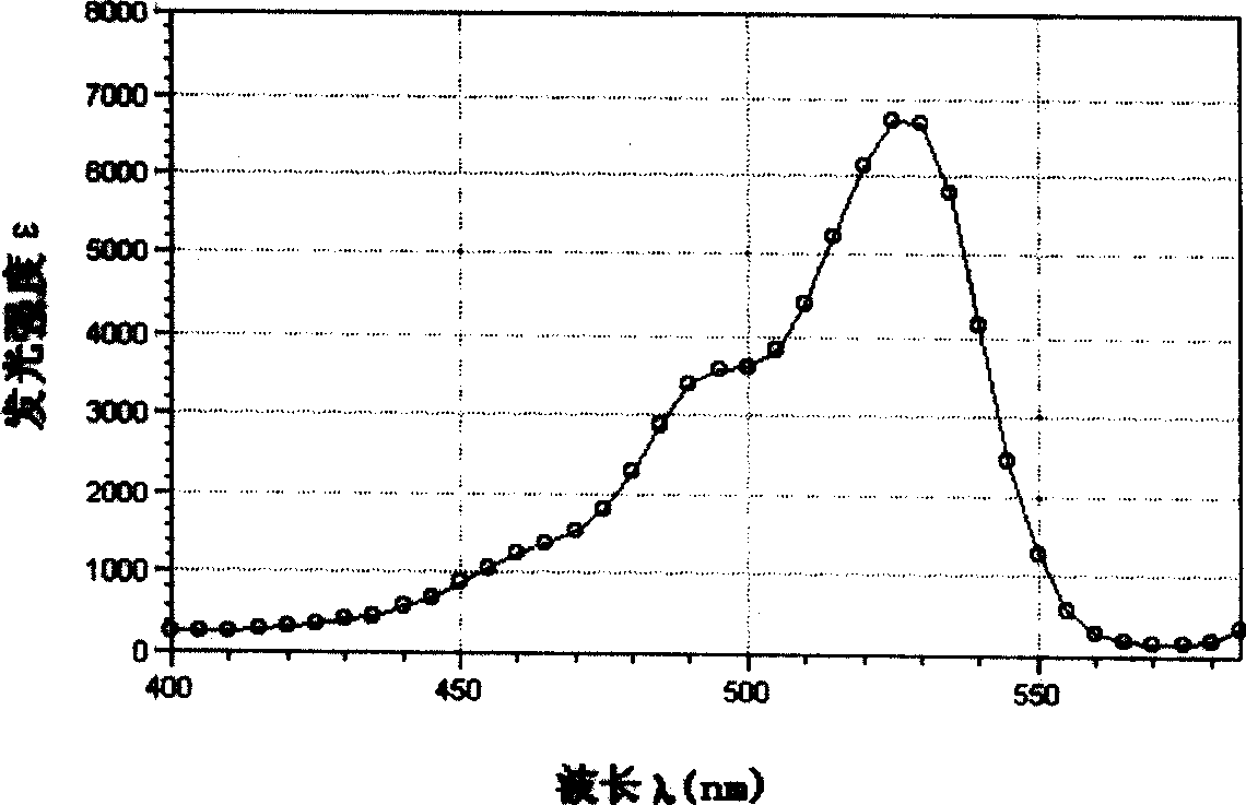 Yellow fluorochrome and synthetic method and use thereof