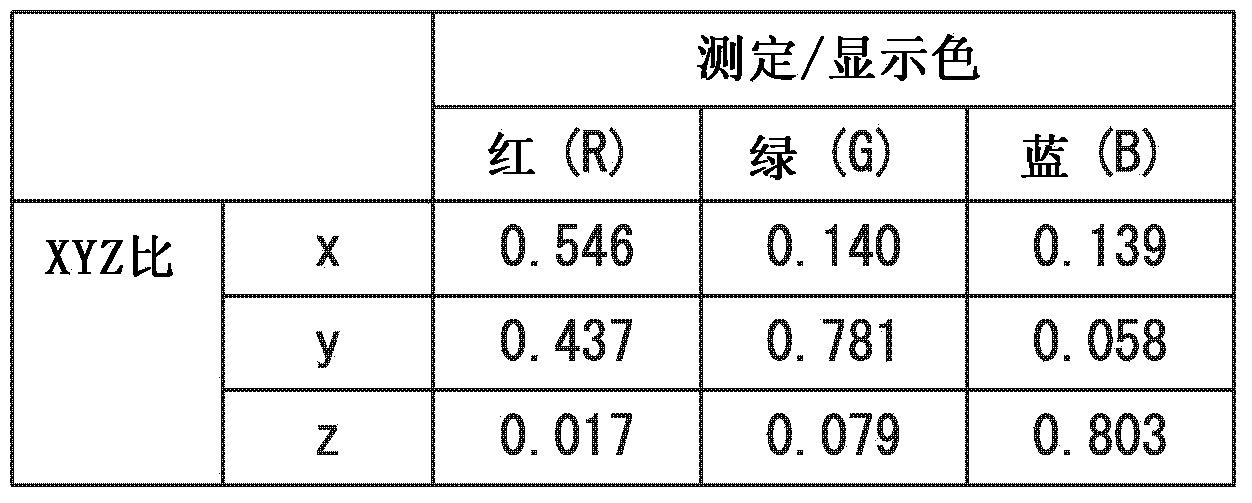 Display device and control method for display device