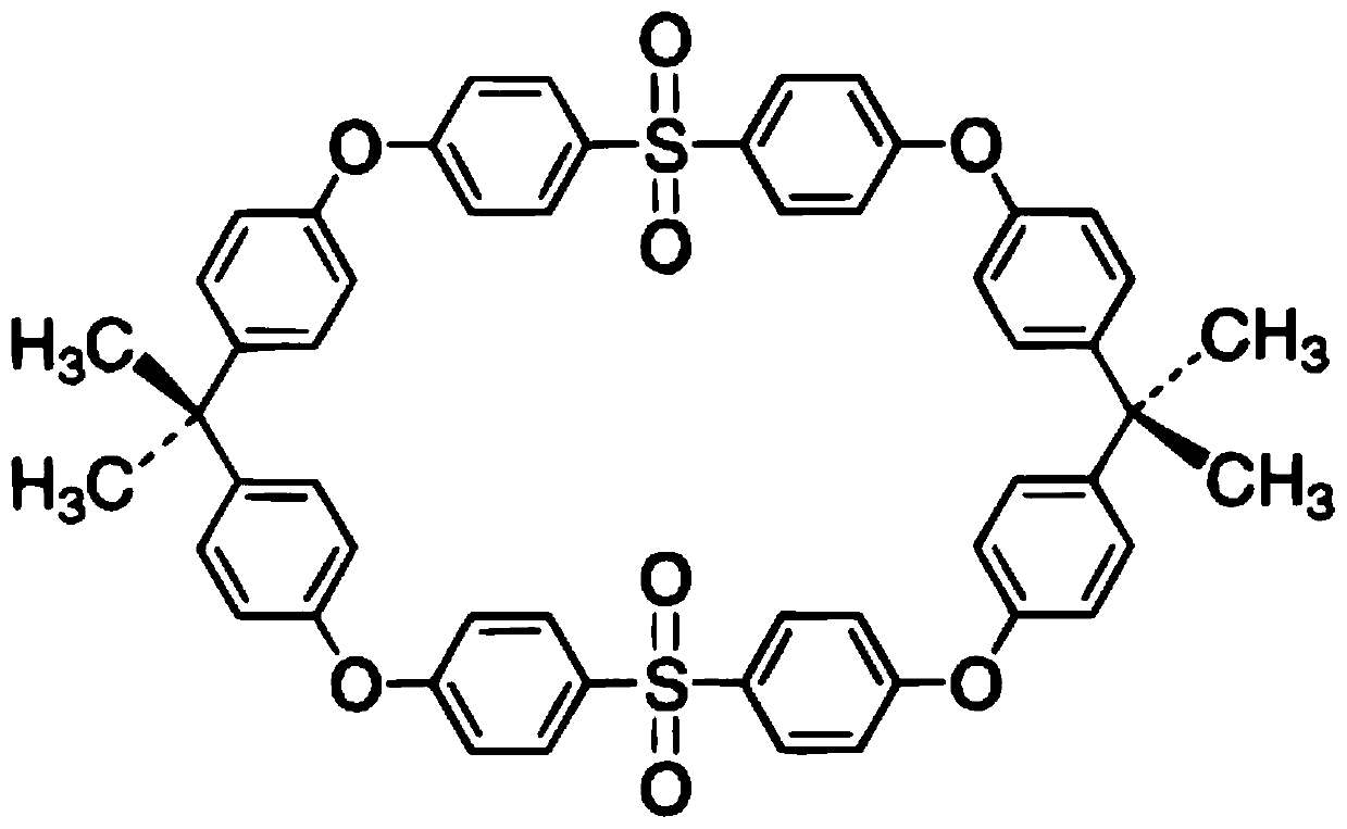 Polysulfone resin polymer material and preparation method thereof