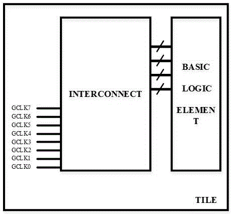 Clock network traversing testing method based on FPGA (Field Programmable Gate Array) hardware structure