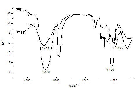 Method for preparing polyether glycol by liquefying starch