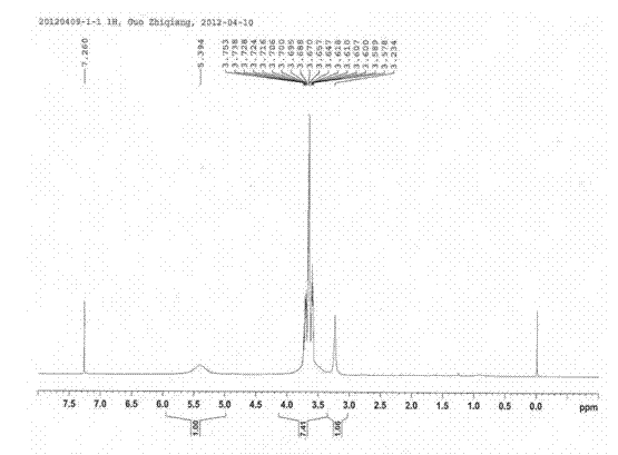 Method for preparing polyether glycol by liquefying starch