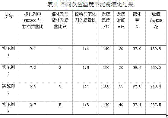 Method for preparing polyether glycol by liquefying starch