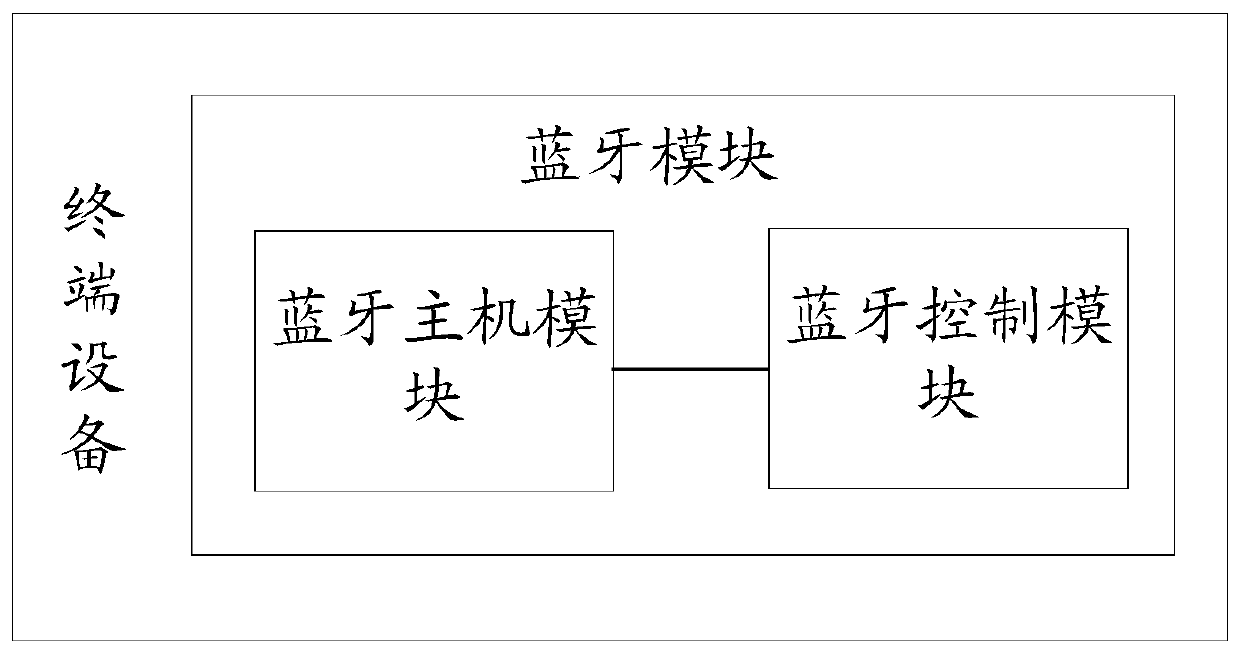 Method and device for storing audio logs