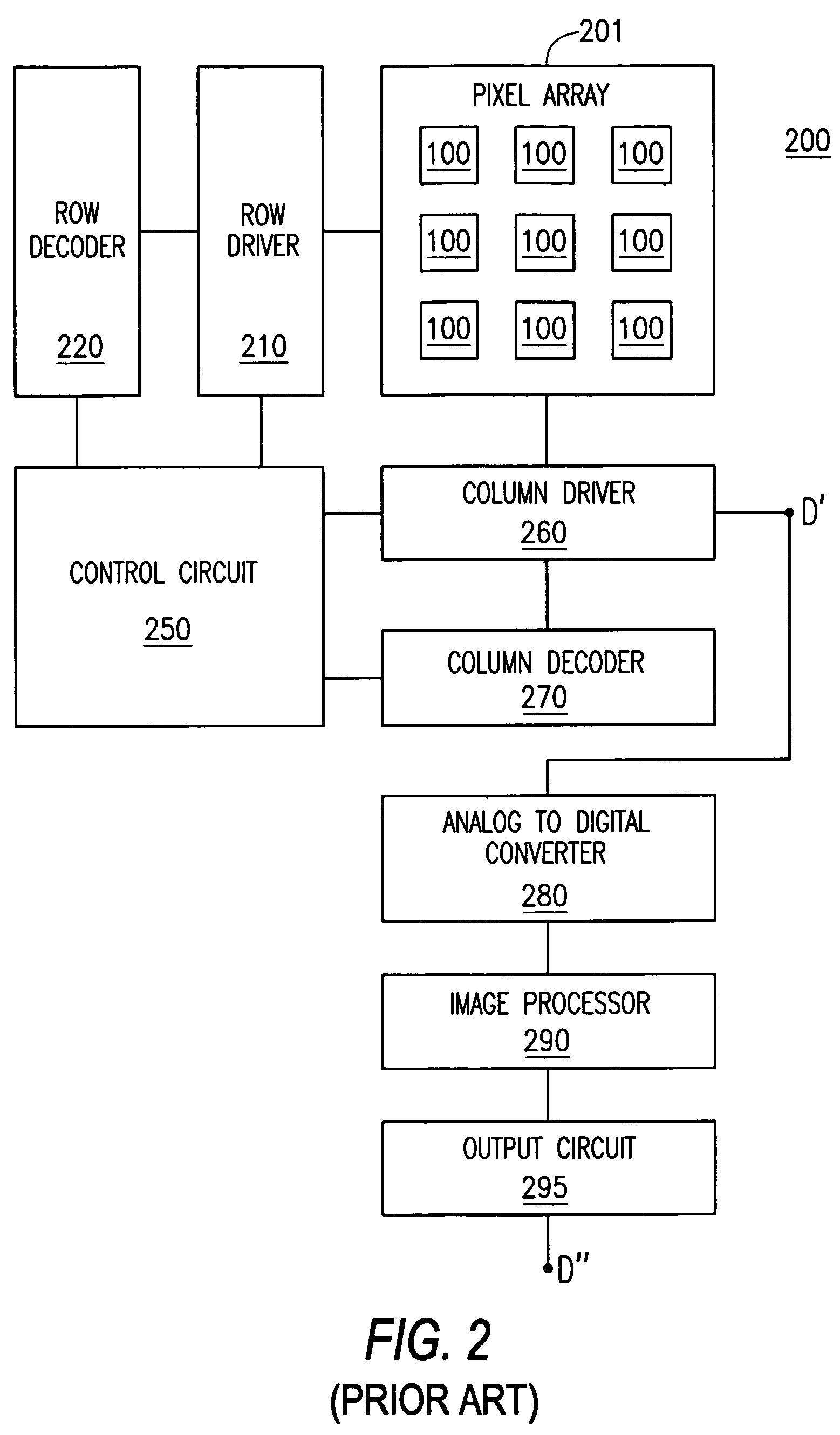 High dynamic range imager with a rolling shutter