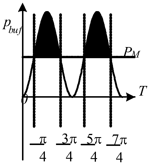 Electrolytic-free capacitor power converter and control method for permanent magnet synchronous motor drive system