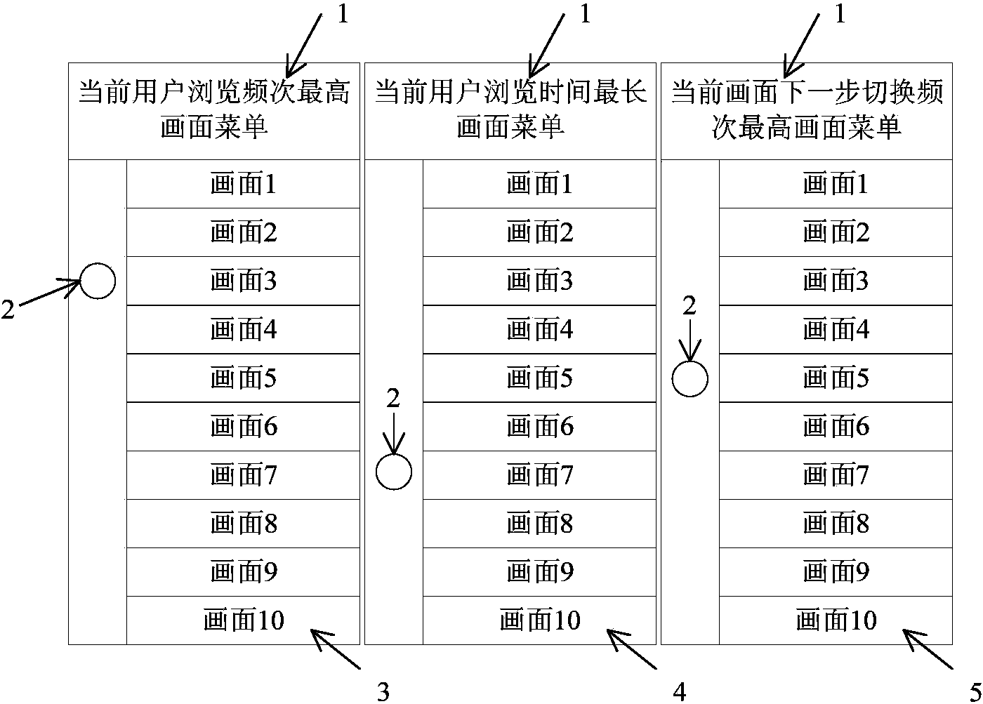 EMS graphical dynamic menu display method based on human-computer interface user behavior analysis