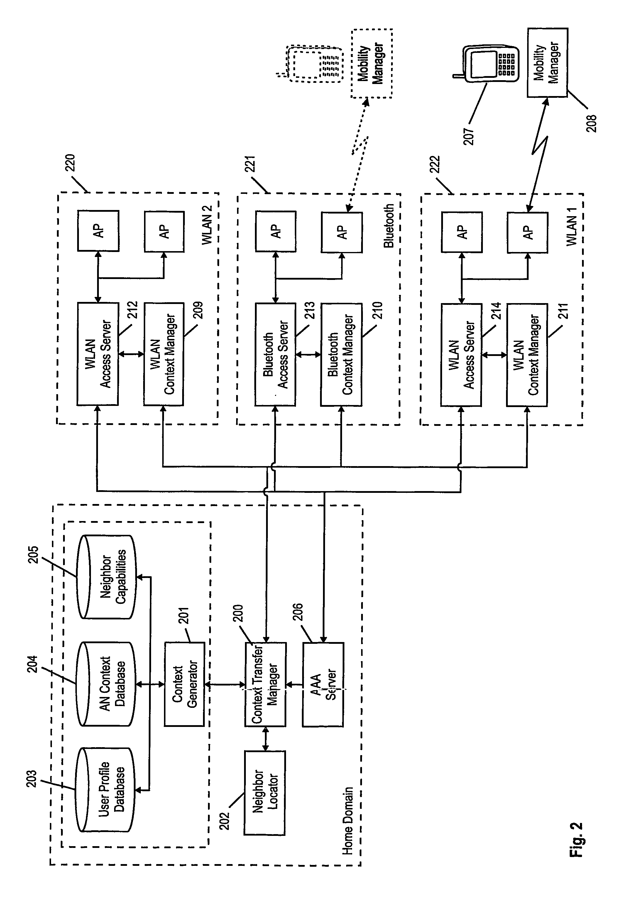 Context transfer in a communication network comprising plural heterogeneous access networks