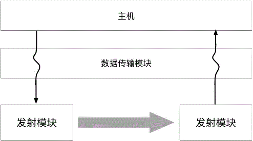 Distorted vortex beam self-adaptive precorrection method and system based on GS algorithm