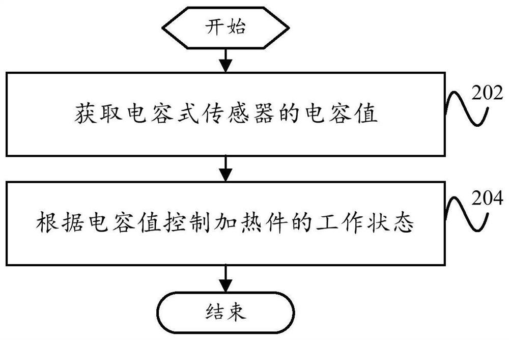 Cooking utensil, control method of cooking utensil and computer readable storage medium