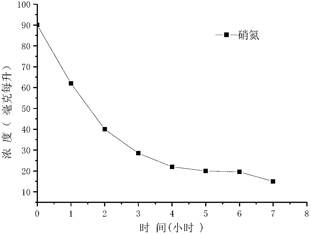 Electrochemical-biological membrane synergistic reactor and application thereof in nitrogen-containing organic wastewater