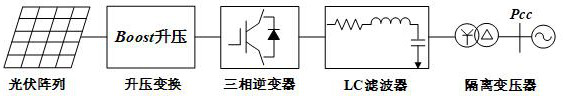 Photovoltaic power generation system dynamic discrete equivalent model establishment method based on different permeations