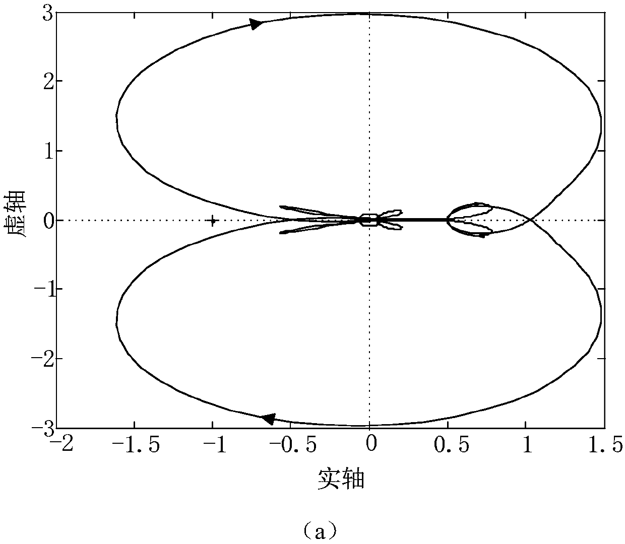 Stability analysis method of rotor-side converter of doubly-fed fan based on speed control