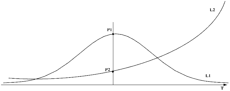 Terminal intelligent vibration method and terminal