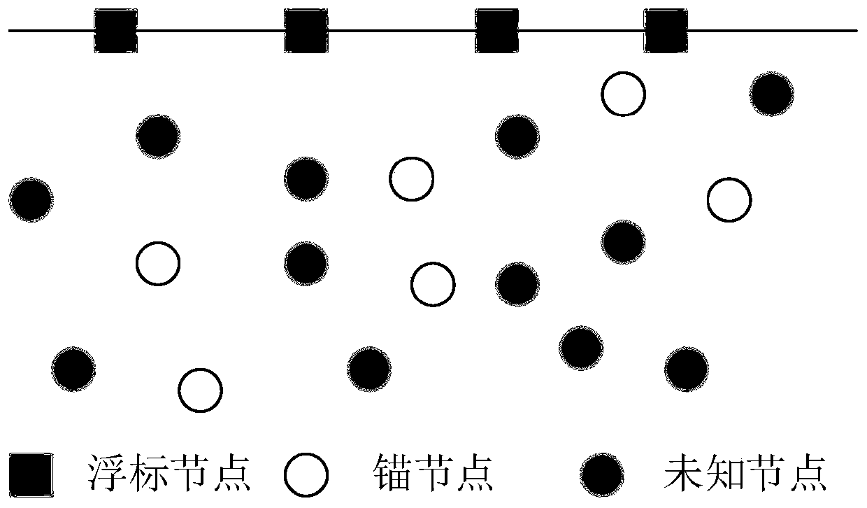 Underwater wireless sensor network positioning algorithm based on mobility prediction