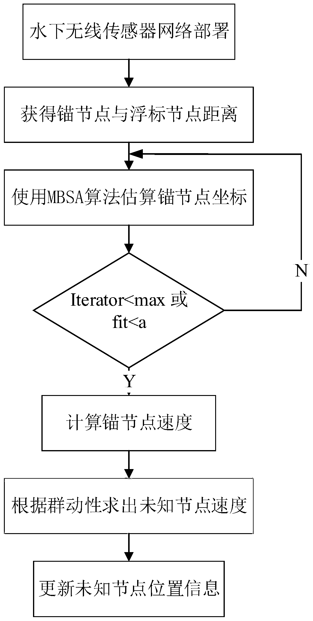 Underwater wireless sensor network positioning algorithm based on mobility prediction