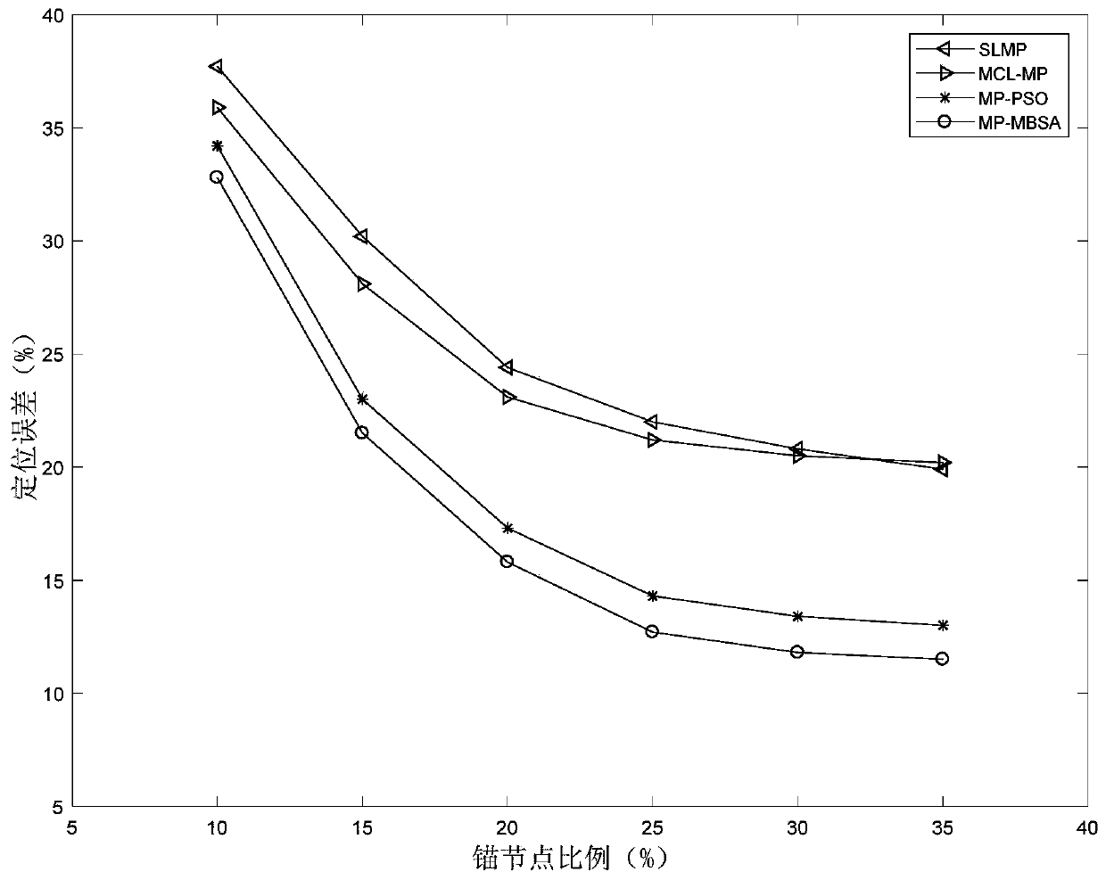 Underwater wireless sensor network positioning algorithm based on mobility prediction